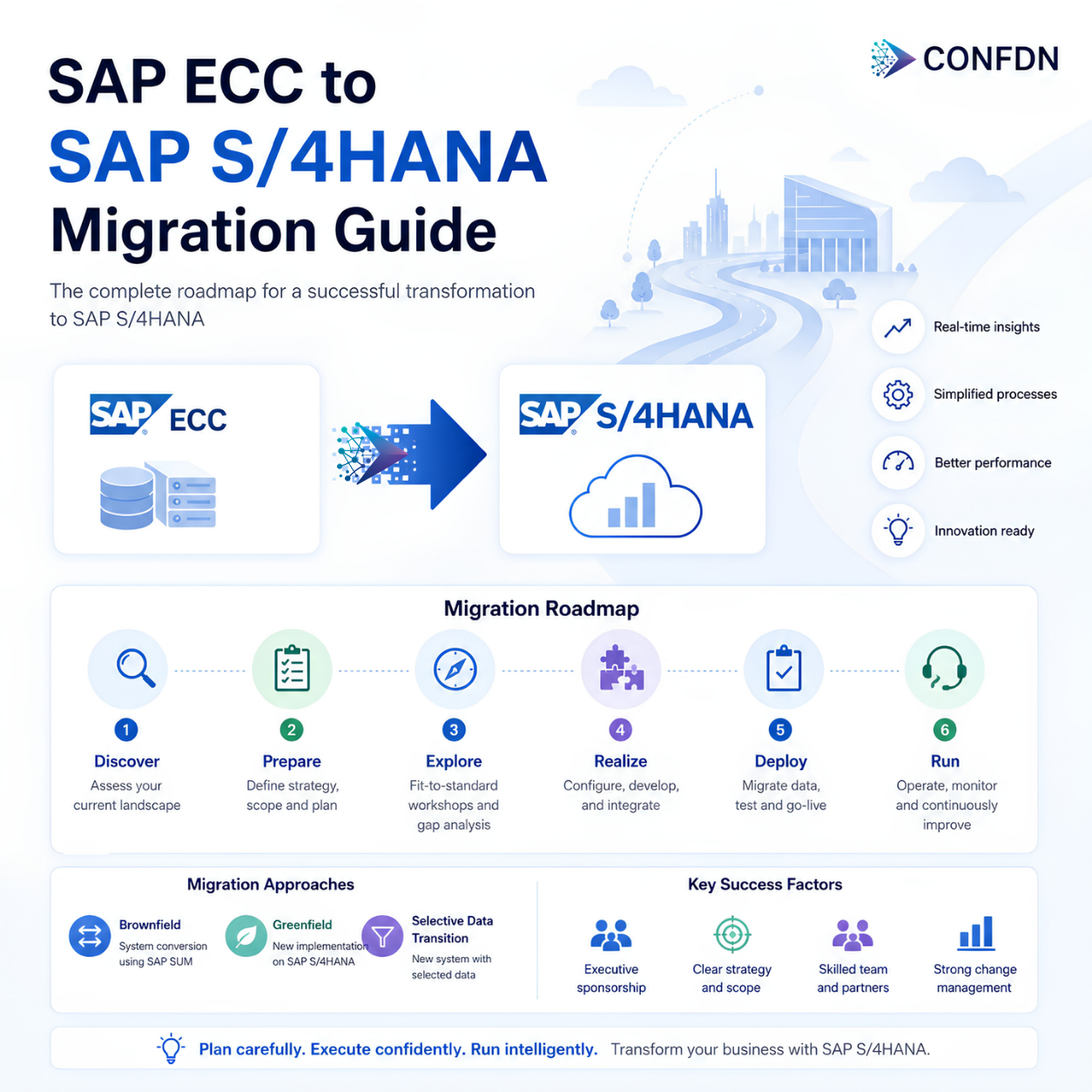 SAP ECC'den SAP S/4HANA'ya Geçiş Rehberi: Strateji, Değerlendirme ve En İyi Uygulamalar